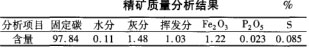 精礦質(zhì)量分析結(jié)果
