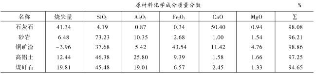 原材料化學成分質(zhì)量分數(shù)