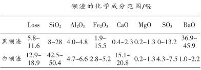 鋇渣的化學(xué)成分范圍