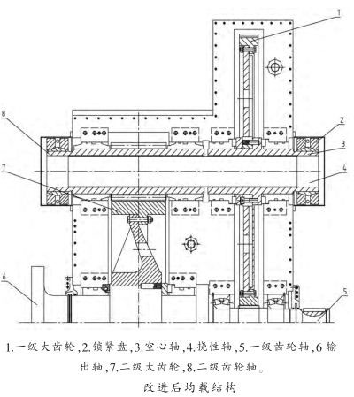 改進后均載結(jié)構(gòu)