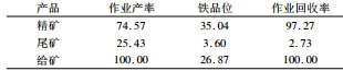 磁滑輪拋尾試驗(yàn)結(jié)果
