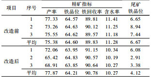 改造前后現(xiàn)場生產(chǎn)指標(biāo)對比