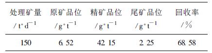 某金銀礦破磨工藝改造