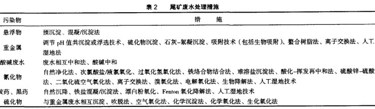 國內外尾礦廢水污染物的處理措施