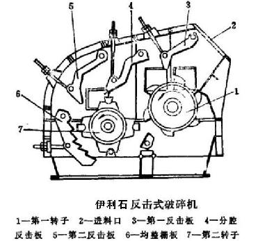 伊利石反擊式破碎機(jī)結(jié)構(gòu)