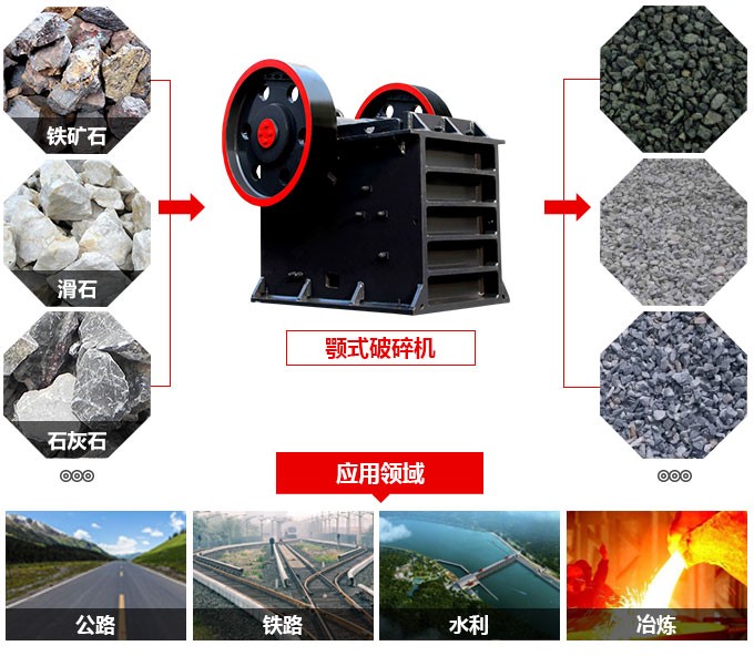 1100tph巖石破碎機(jī)簡(jiǎn)介