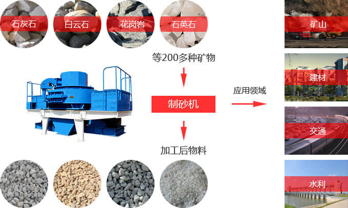 120tph沖擊式制砂機