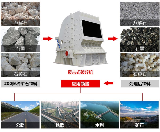 1200tph反擊式粉石機(jī)