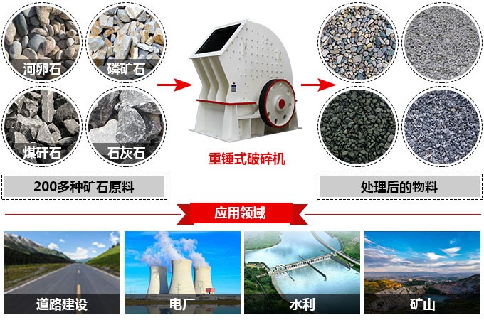 1200tph錘式粉碎機(jī)