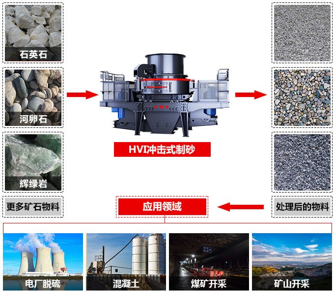 石英石制砂機(jī) 石英石制砂機(jī)