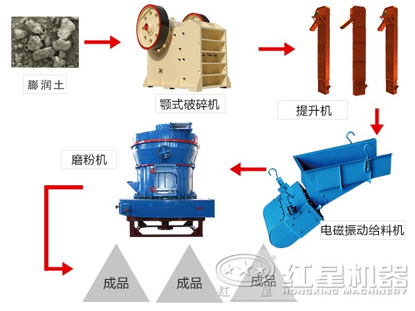 膨潤土加工流程 膨潤土加工流程
