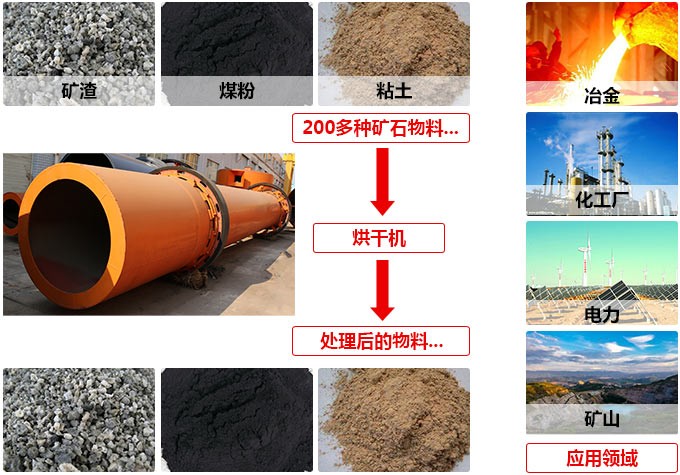 鐵泥烘干機 鐵泥烘干機