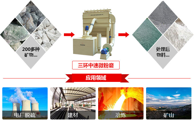 1000目左右高爐渣磨粉設備