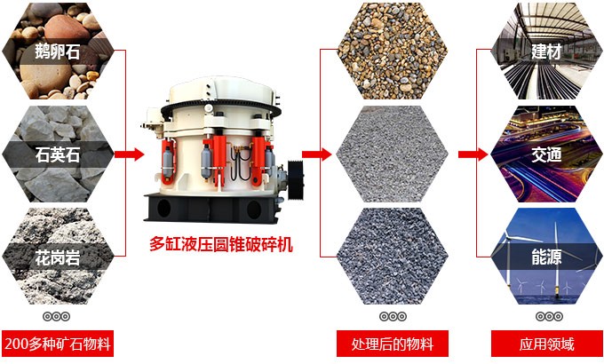 新型多缸液壓圓錐破碎機(jī)