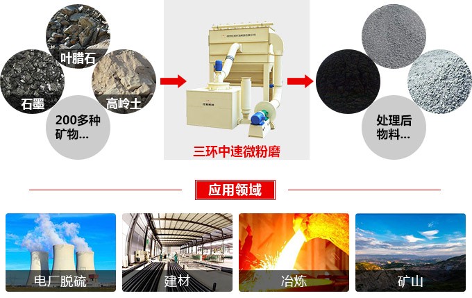 2500目磨粉機