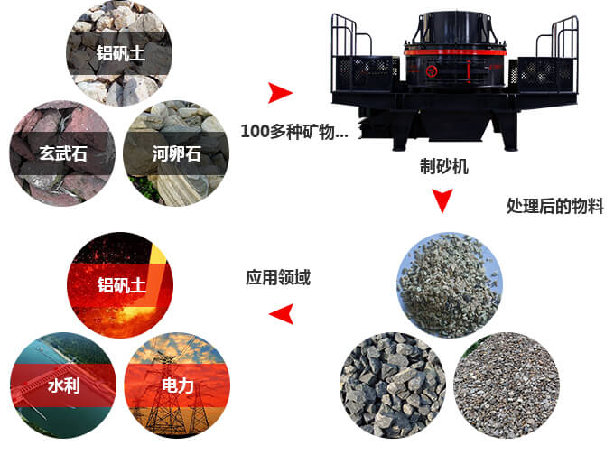 Hx新型制砂機