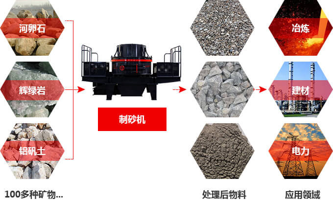 HX制砂機 HX制砂機