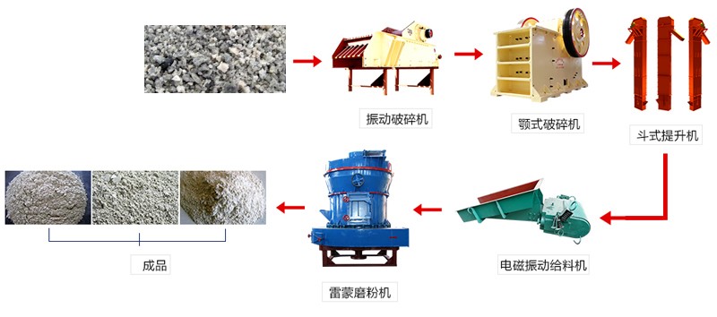 高爐水渣磨粉生產(chǎn)工藝 高爐水渣磨粉生產(chǎn)工藝