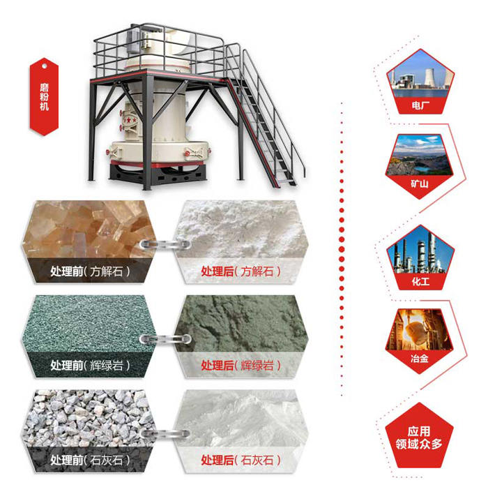 磨粉機 磨粉機