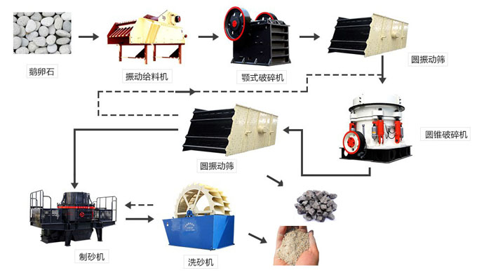 河卵石加工工藝流程