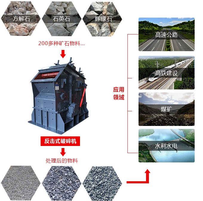 破碎機
