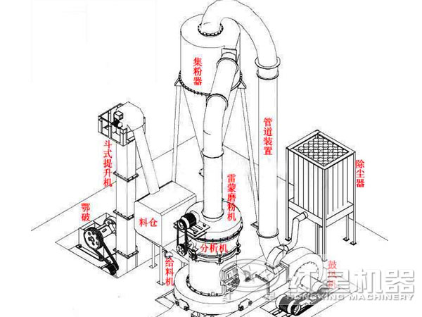 微粉87磨粉機結構圖 微粉87磨粉機結構圖