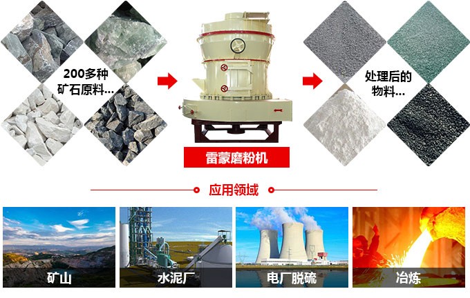 磨粉設備 磨粉設備