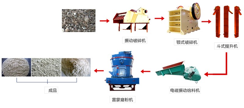 水渣鐵加工工藝流程