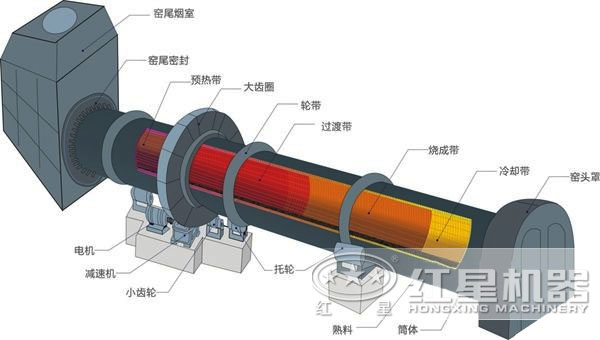 小型回轉窯設備結構