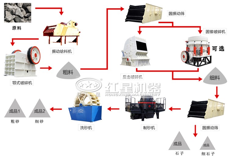 時產225噸左右的砂石生產線流程圖