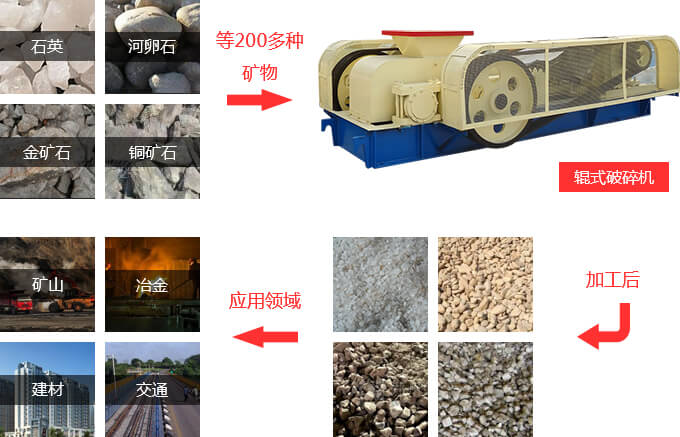 對輥破碎機(jī)適用范圍