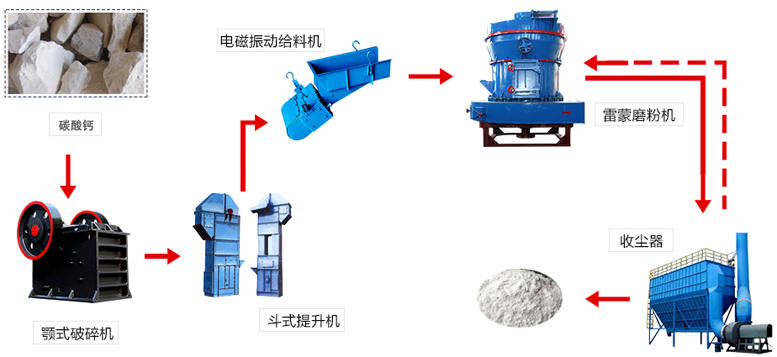 超細重鈣磨粉生產線流程圖