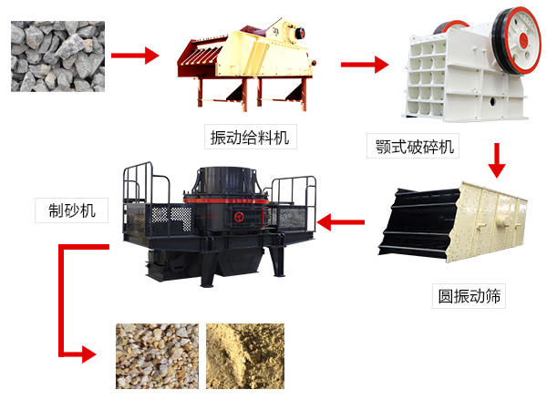 砂石生產線流程工藝 砂石生產線流程工藝