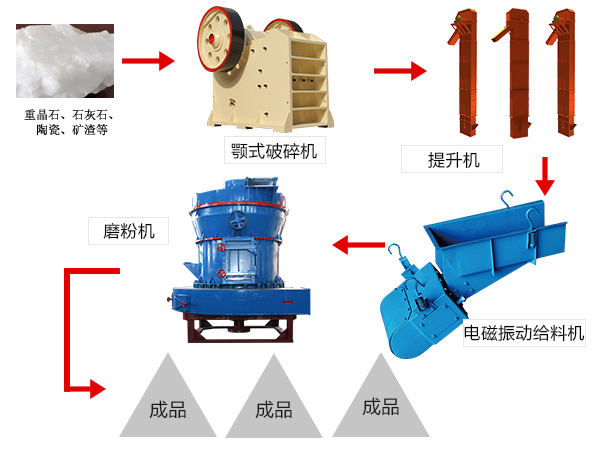 高壓磨粉機適用范圍
