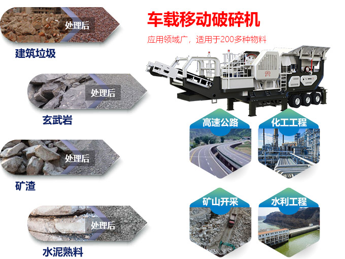 車載移動破碎機應用范圍廣