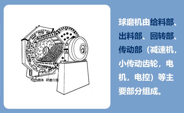 球磨機(jī)結(jié)構(gòu)圖