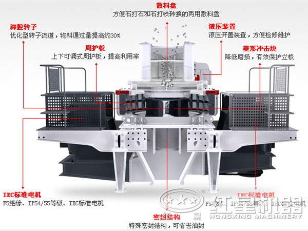 HVI制砂機結構圖