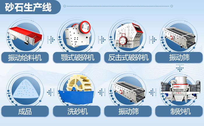 一條完整的砂石生產線