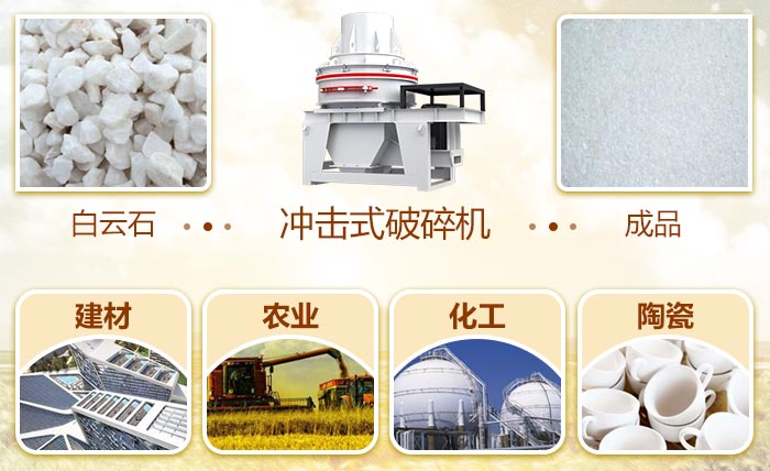 沖擊式破碎機