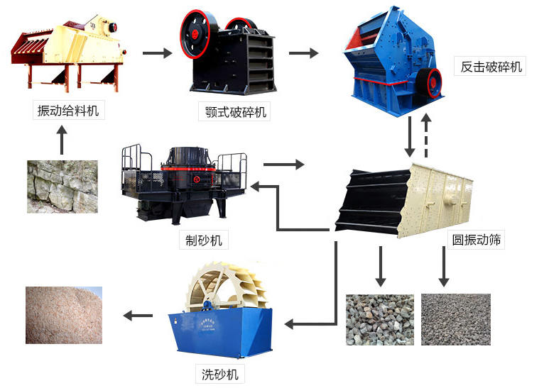 石子加工流程圖 石子加工流程圖