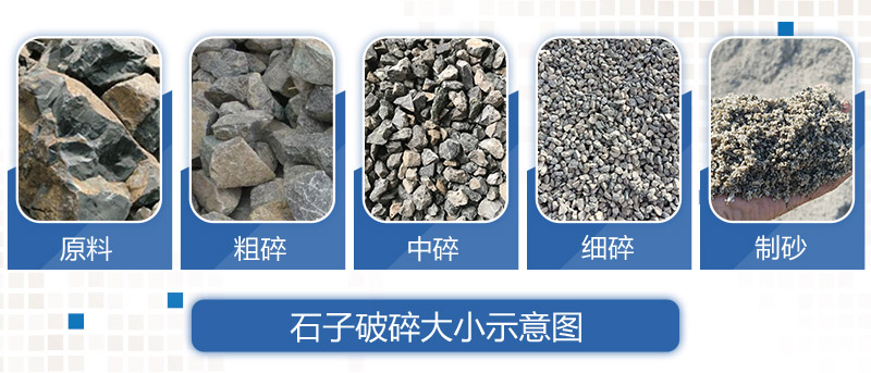 石子破碎大小示意圖