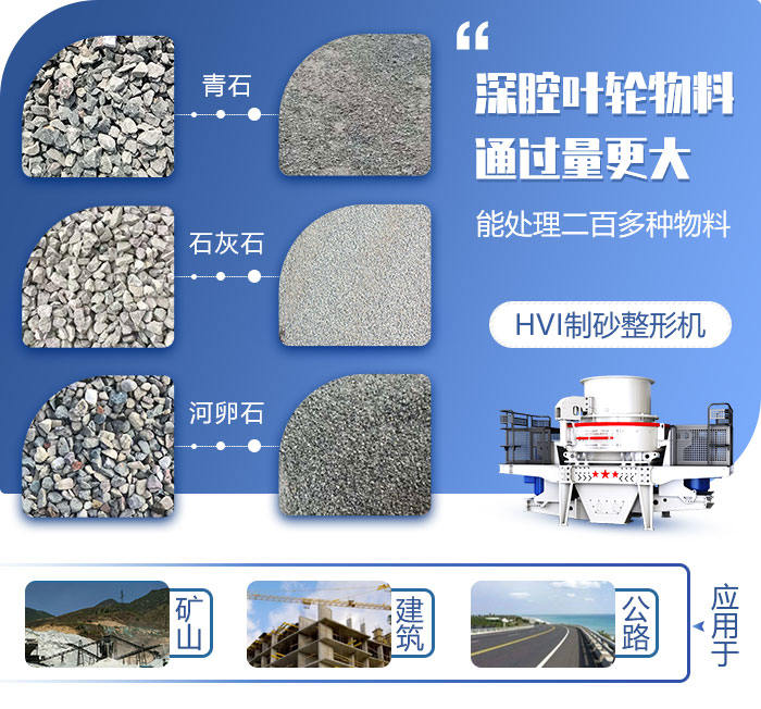 HVI制砂機