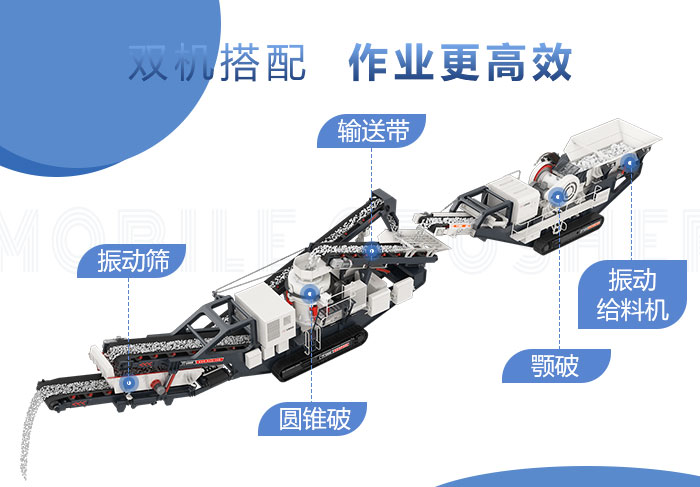 移動帶式破碎機
