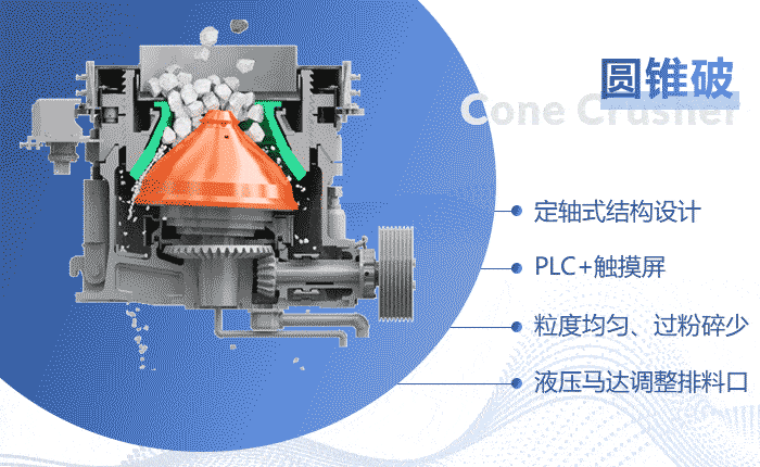 hp500圓錐破碎機_500圓錐破作業原理