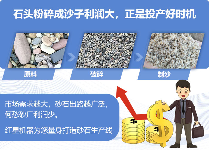 石頭制砂