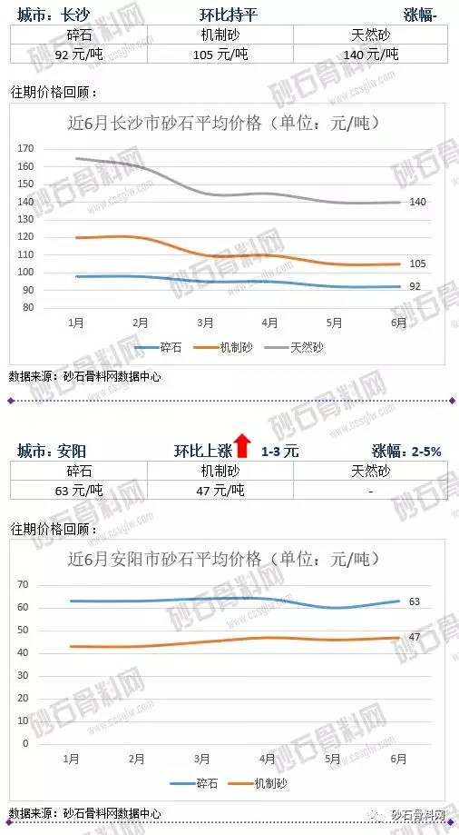 砂石骨料價(jià)格1