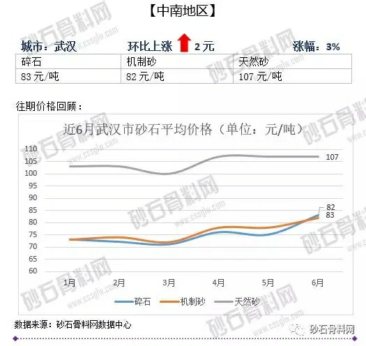 砂石骨料價(jià)格2