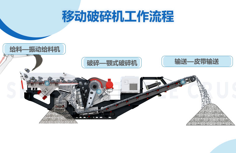 移動式破碎機作業流程