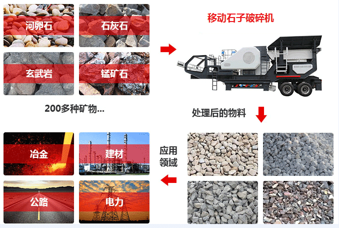移動石子破碎機