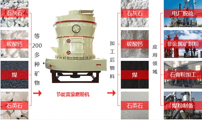節能雷蒙磨粉機用途